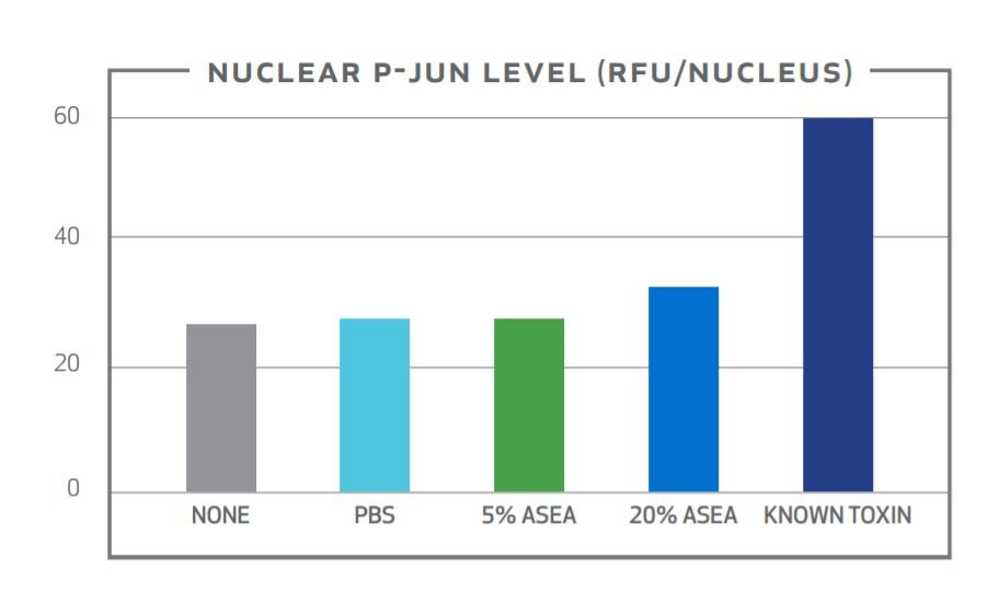 ASEA Science Based Medicine Redox Supplement Results